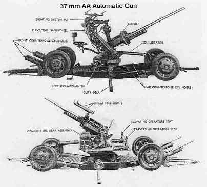 37mm AA gun diagram